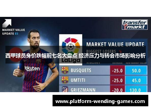 西甲球员身价跌幅前七名大盘点 经济压力与转会市场影响分析 西甲球员身价跌幅前七名大盘点 经济压力与转会市场影响分析