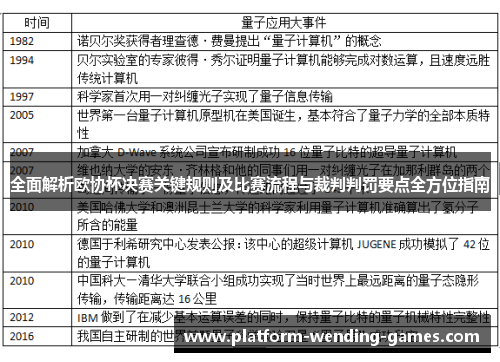 全面解析欧协杯决赛关键规则及比赛流程与裁判判罚要点全方位指南