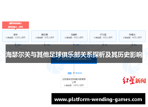 海瑟尔关与其他足球俱乐部关系探析及其历史影响 海瑟尔关与其他足球俱乐部关系探析及其历史影响