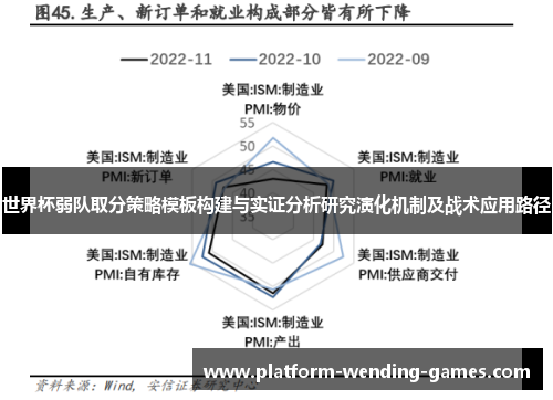 世界杯弱队取分策略模板构建与实证分析研究演化机制及战术应用路径